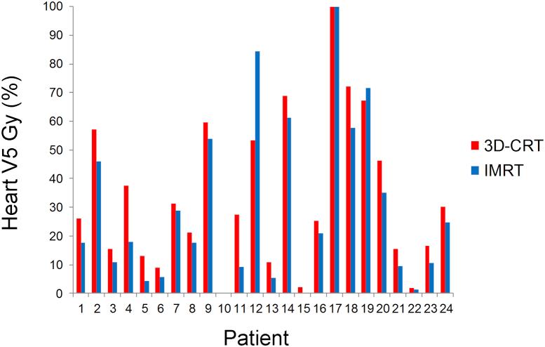 https://cdn.ncbi.nlm.nih.gov/pmc/blobs/ad18/5514227/d145da2d4e23/gr3.jpg