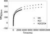 https://cdn.ncbi.nlm.nih.gov/pmc/blobs/ad1a/4180539/dce3a6b33519/12870_2014_240_Fig11_HTML.jpg