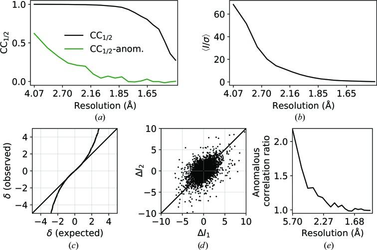 https://cdn.ncbi.nlm.nih.gov/pmc/blobs/ad1a/7137103/3b82872d3ce8/d-76-00385-fig6.jpg