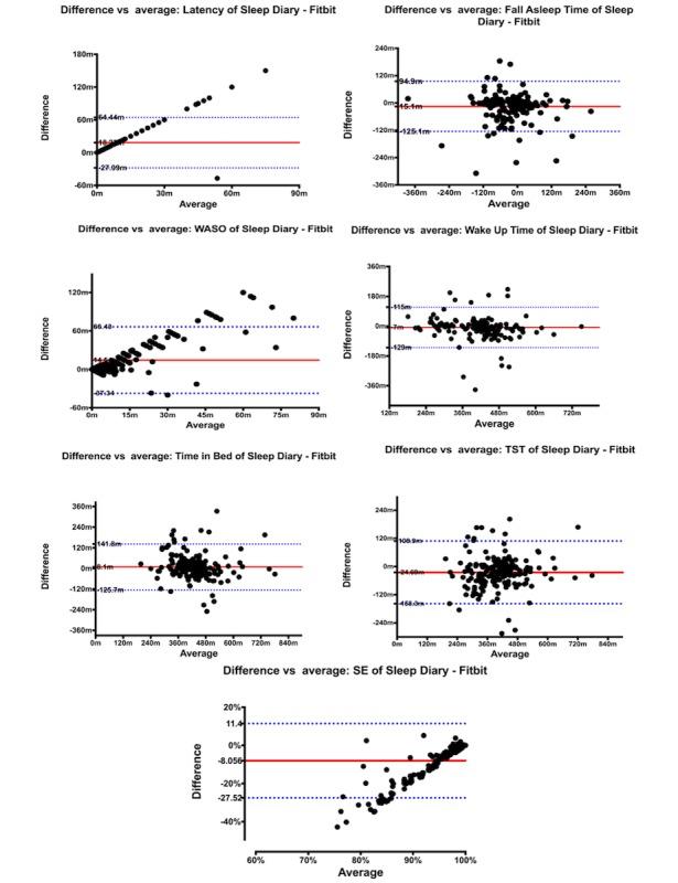 https://cdn.ncbi.nlm.nih.gov/pmc/blobs/ad1d/5981058/2d9e435cf2b4/humanfactors_v5i2e21_fig6.jpg
