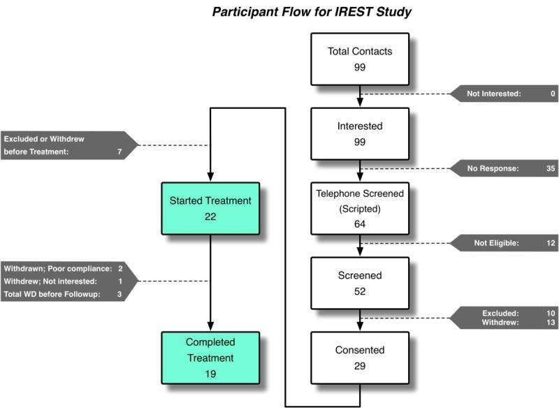 https://cdn.ncbi.nlm.nih.gov/pmc/blobs/ad1d/5981058/6c9abf361b3d/humanfactors_v5i2e21_fig4.jpg