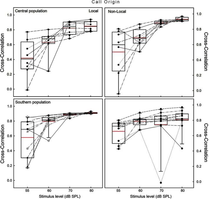 https://cdn.ncbi.nlm.nih.gov/pmc/blobs/ad1f/8717325/275c6bdb0be6/ECE3-11-18633-g002.jpg