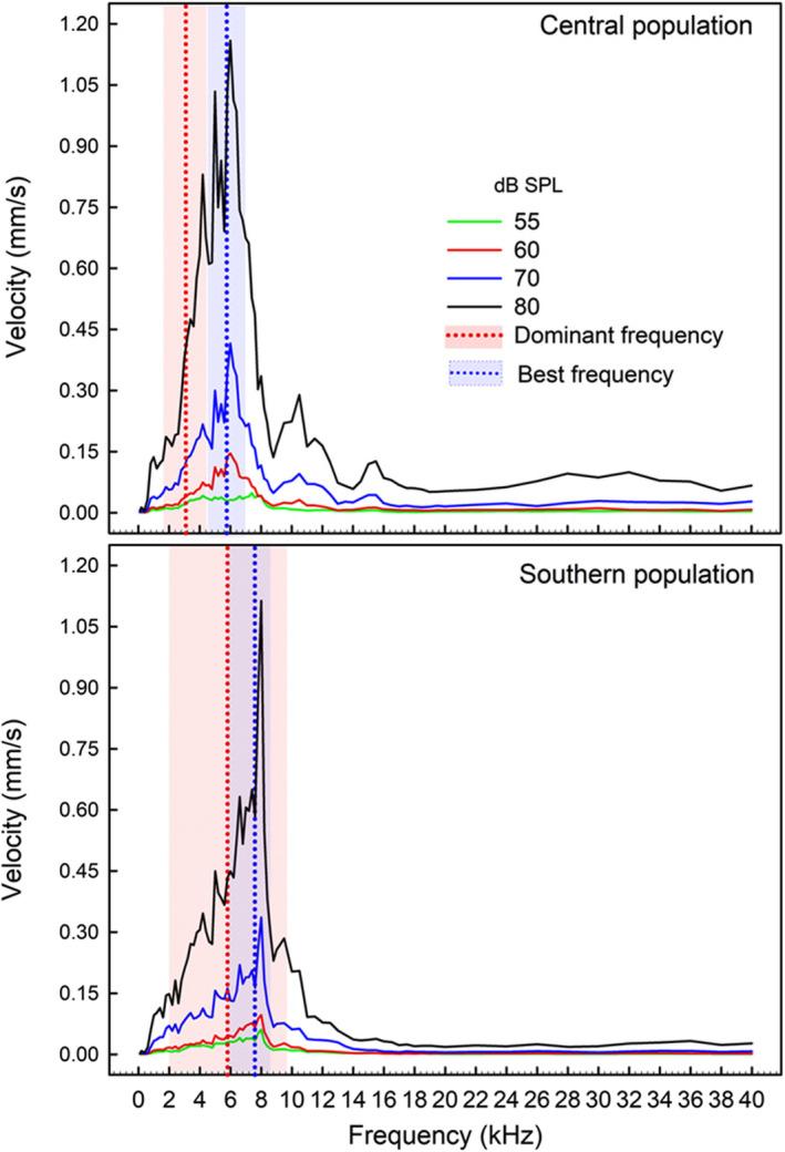 https://cdn.ncbi.nlm.nih.gov/pmc/blobs/ad1f/8717325/406a5cc66478/ECE3-11-18633-g001.jpg