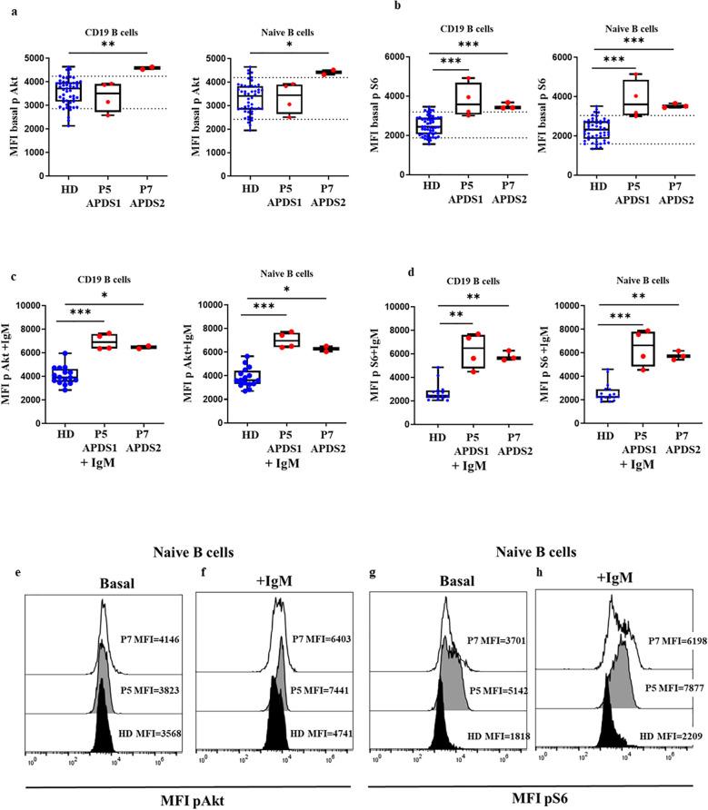 https://cdn.ncbi.nlm.nih.gov/pmc/blobs/ad23/11604744/f95f78cd0f2d/fimmu-15-1476218-g004.jpg