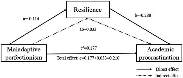 https://cdn.ncbi.nlm.nih.gov/pmc/blobs/ad23/9632482/3359a13d1899/fpsyg-13-1014951-g002.jpg