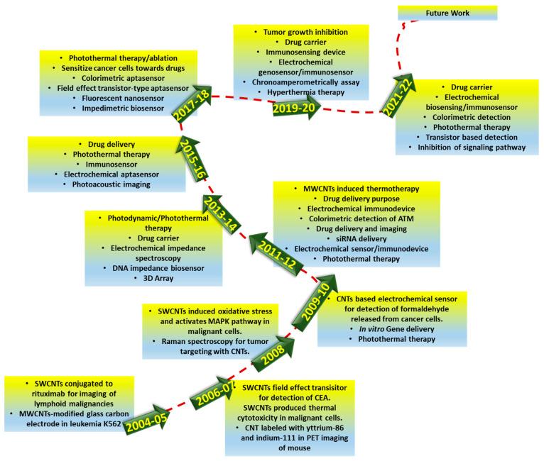 https://cdn.ncbi.nlm.nih.gov/pmc/blobs/ad24/9268713/75de89bd0cdc/nanomaterials-12-02283-g003.jpg