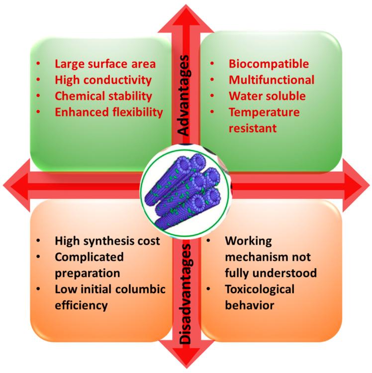 https://cdn.ncbi.nlm.nih.gov/pmc/blobs/ad24/9268713/ad594ef51015/nanomaterials-12-02283-g001.jpg
