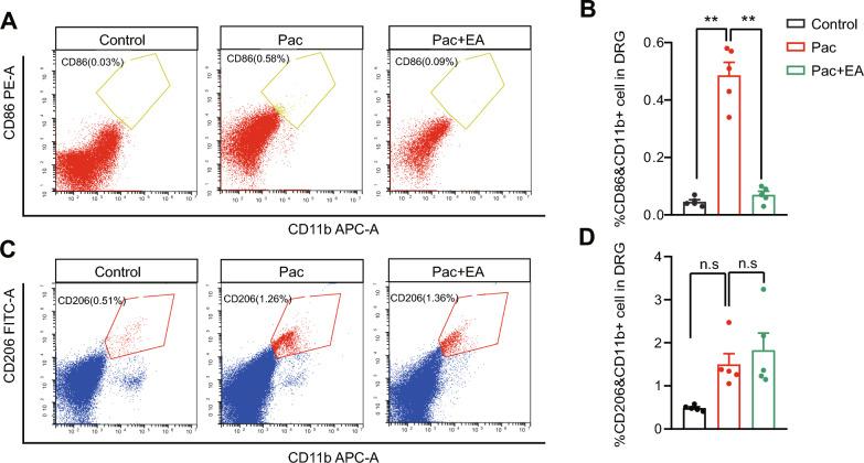 https://cdn.ncbi.nlm.nih.gov/pmc/blobs/ad25/11727193/82baada420f5/13020_2024_1023_Fig3_HTML.jpg