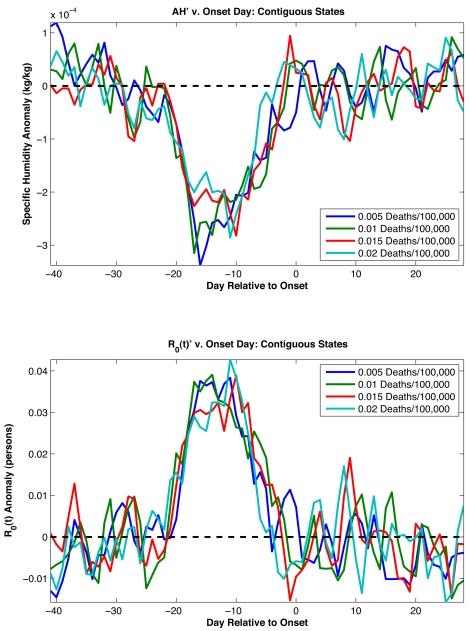 https://cdn.ncbi.nlm.nih.gov/pmc/blobs/ad26/2826374/f8e23572a6ed/pbio.1000316.g002.jpg