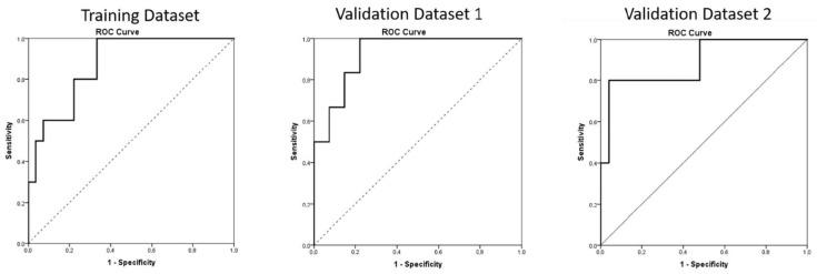 https://cdn.ncbi.nlm.nih.gov/pmc/blobs/ad26/9221458/ac4755cd6c34/cancers-14-03004-g002.jpg