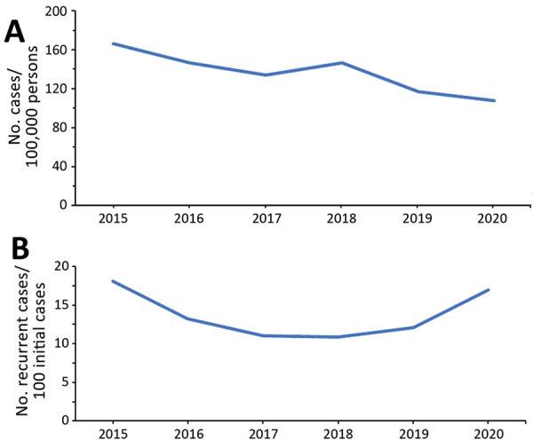 https://cdn.ncbi.nlm.nih.gov/pmc/blobs/ad27/10124664/8884d47388b3/22-1294-F1.jpg