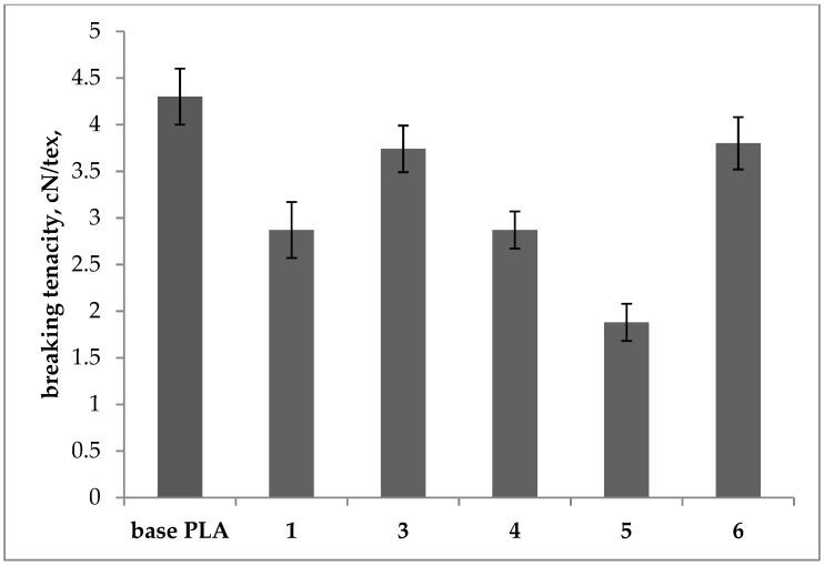 https://cdn.ncbi.nlm.nih.gov/pmc/blobs/ad27/8587787/df8871cab04c/polymers-13-03651-g007.jpg