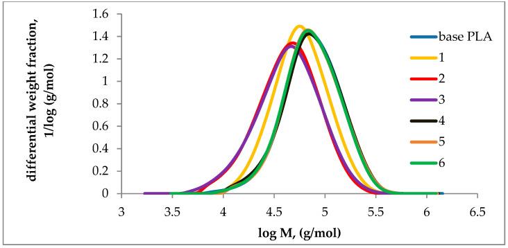 https://cdn.ncbi.nlm.nih.gov/pmc/blobs/ad27/8587787/ef47a3bc915e/polymers-13-03651-g005.jpg
