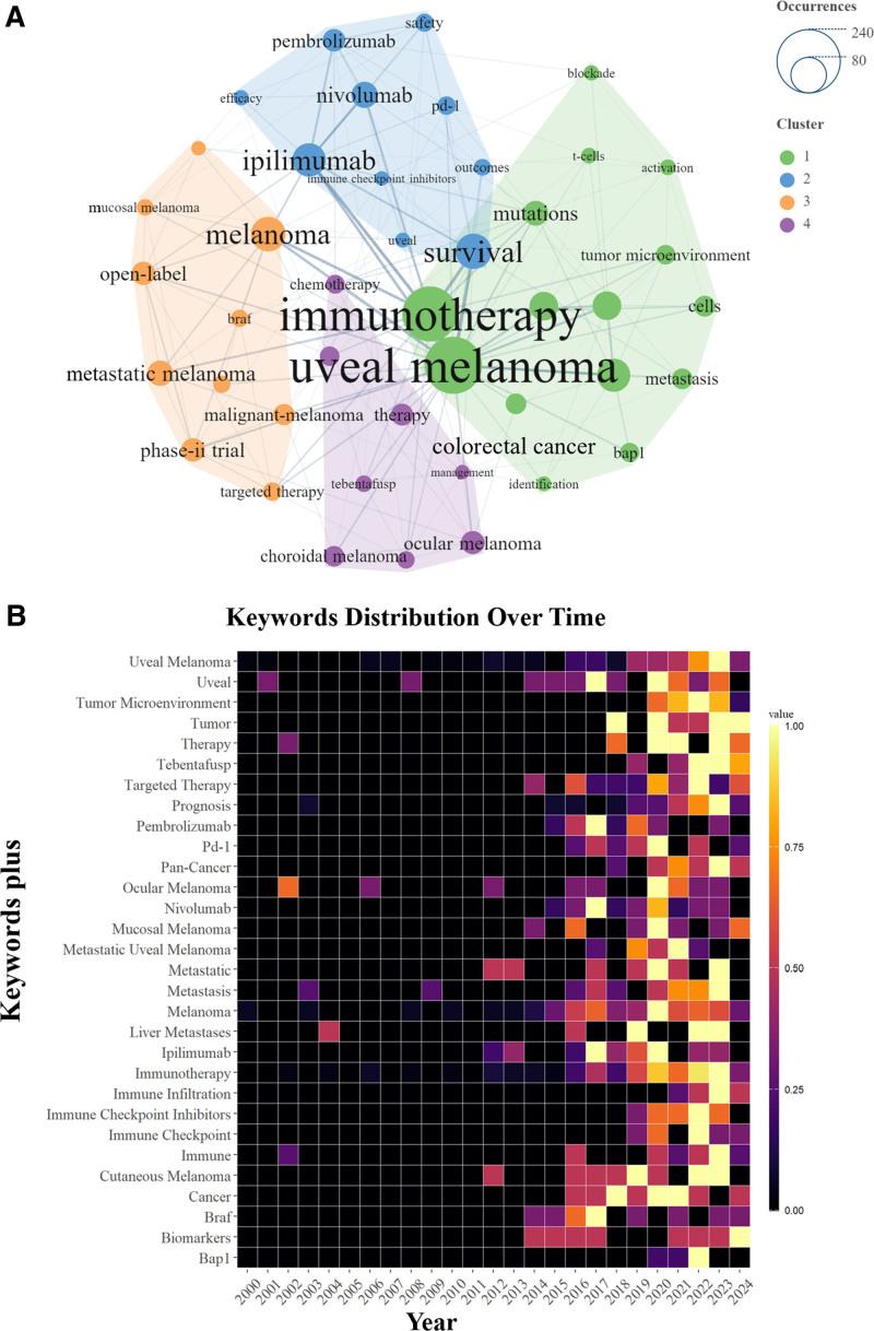 https://cdn.ncbi.nlm.nih.gov/pmc/blobs/ad28/12187297/20996c171081/medi-104-e42932-g006.jpg