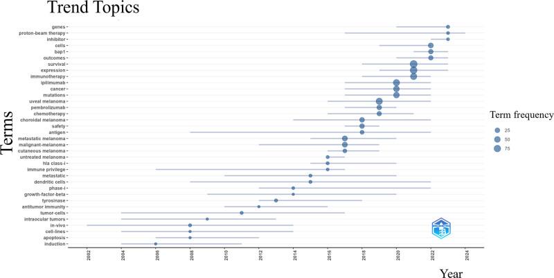 https://cdn.ncbi.nlm.nih.gov/pmc/blobs/ad28/12187297/4c31f9ebb92e/medi-104-e42932-g007.jpg