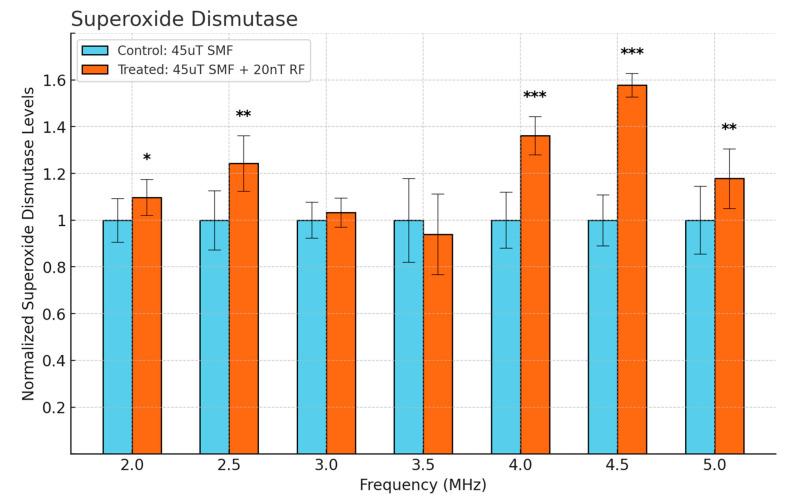 https://cdn.ncbi.nlm.nih.gov/pmc/blobs/ad2a/11504554/a34dfecbc7e1/antioxidants-13-01237-g004.jpg