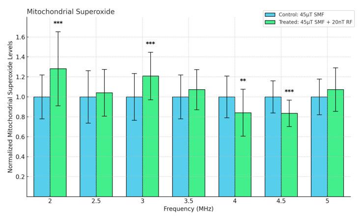 https://cdn.ncbi.nlm.nih.gov/pmc/blobs/ad2a/11504554/d9d73f559a02/antioxidants-13-01237-g007.jpg