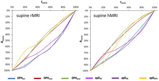 https://cdn.ncbi.nlm.nih.gov/pmc/blobs/ad2b/8617256/8ee6232359df/41598_2021_2152_Fig4_HTML.jpg