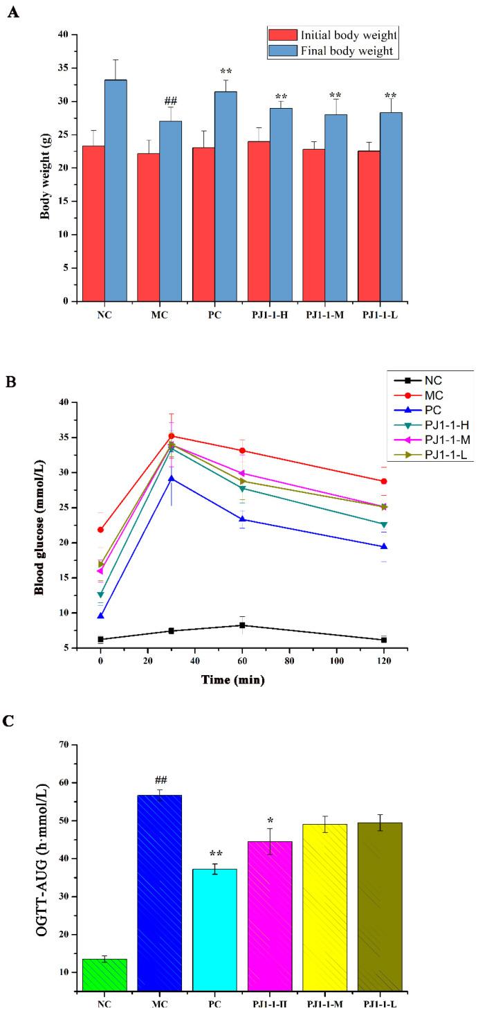 https://cdn.ncbi.nlm.nih.gov/pmc/blobs/ad2d/10220899/6d8043aefdae/marinedrugs-21-00270-g005.jpg