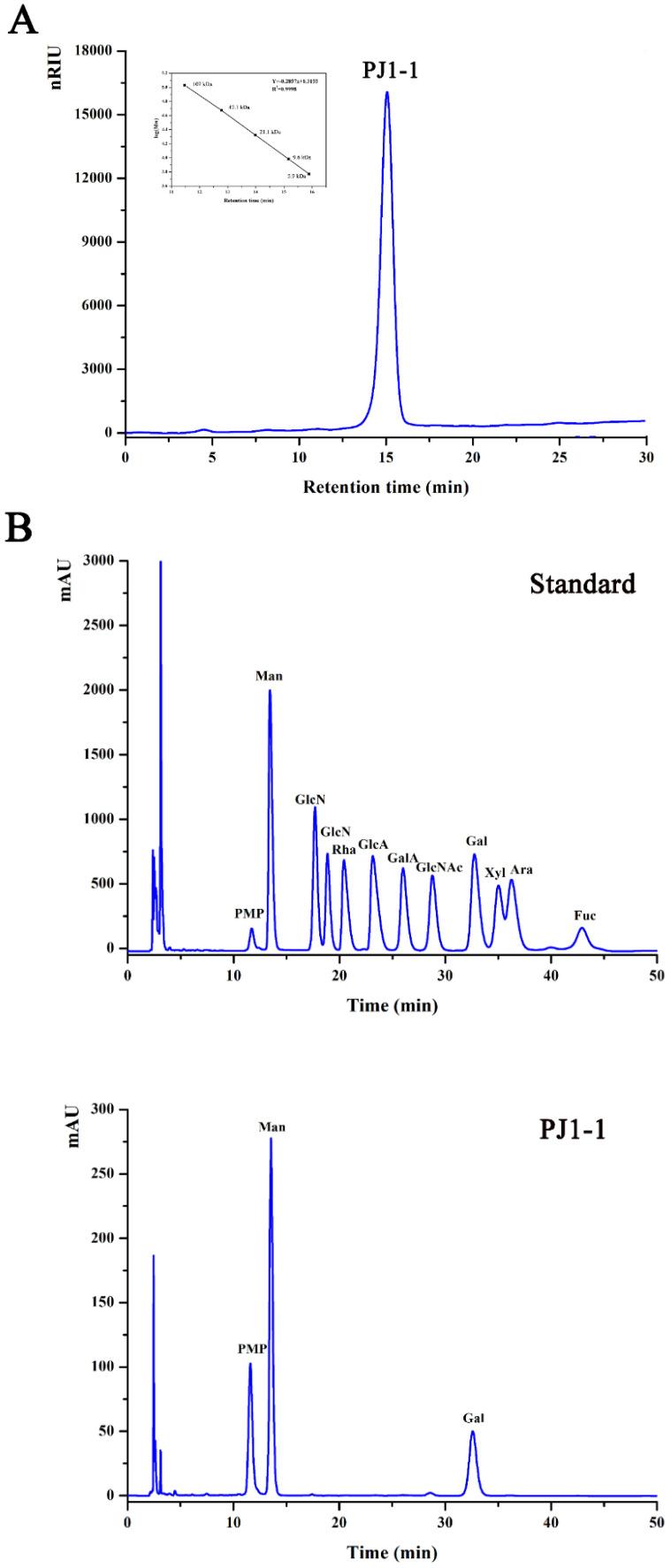 https://cdn.ncbi.nlm.nih.gov/pmc/blobs/ad2d/10220899/d62c0bd6273d/marinedrugs-21-00270-g001a.jpg