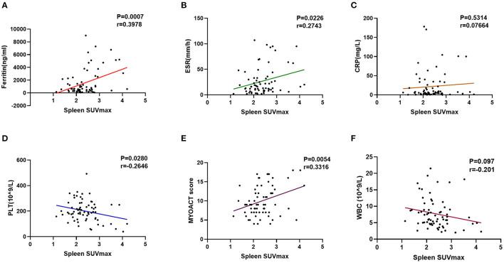 https://cdn.ncbi.nlm.nih.gov/pmc/blobs/ad2d/8645547/198c204c0e80/fmed-08-779272-g0005.jpg