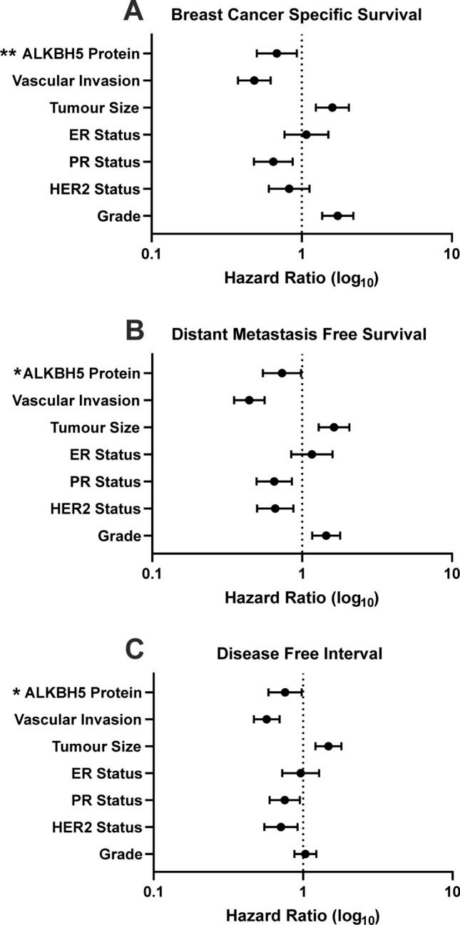 https://cdn.ncbi.nlm.nih.gov/pmc/blobs/ad2f/11317455/ee21972b557d/12672_2024_1205_Fig6_HTML.jpg