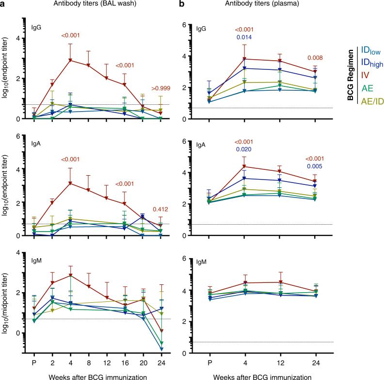 https://cdn.ncbi.nlm.nih.gov/pmc/blobs/ad2f/7015856/b96eb59e5705/41586_2019_1817_Fig11_ESM.jpg