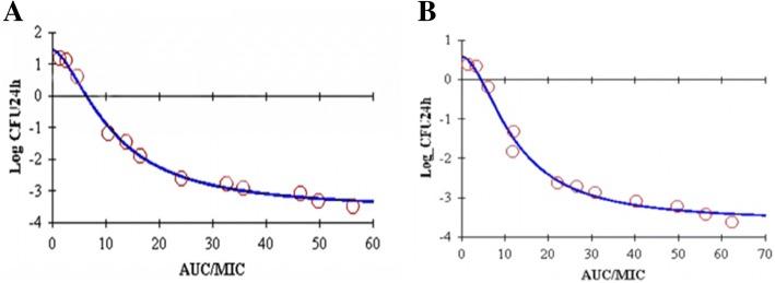 https://cdn.ncbi.nlm.nih.gov/pmc/blobs/ad32/6201559/90621f47b952/12917_2018_1645_Fig4_HTML.jpg