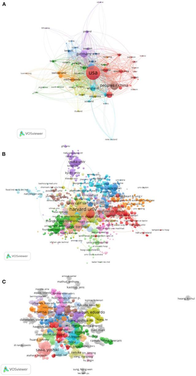 https://cdn.ncbi.nlm.nih.gov/pmc/blobs/ad39/8710530/0570a2945615/fcvm-08-789503-g0002.jpg