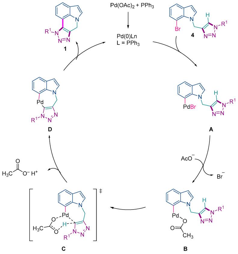 https://cdn.ncbi.nlm.nih.gov/pmc/blobs/ad3b/12195963/77668b23c715/molecules-30-02588-sch007.jpg