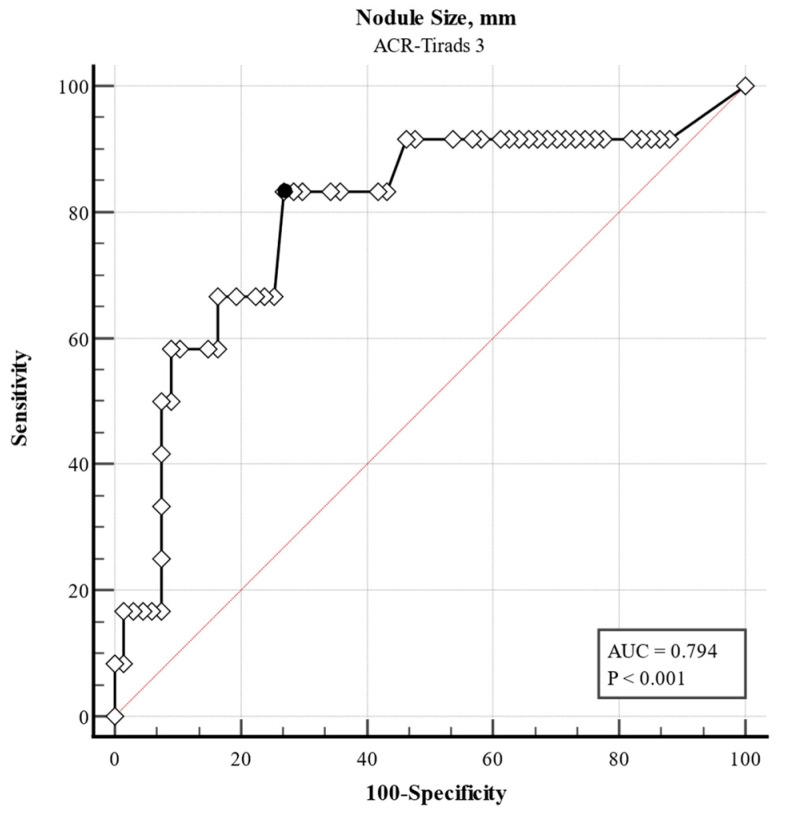 https://cdn.ncbi.nlm.nih.gov/pmc/blobs/ad3b/12347102/86f7921870cf/jcm-14-05352-g002.jpg