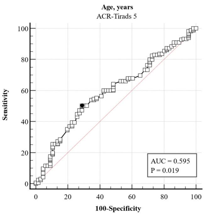 https://cdn.ncbi.nlm.nih.gov/pmc/blobs/ad3b/12347102/afebf4e391cb/jcm-14-05352-g003.jpg