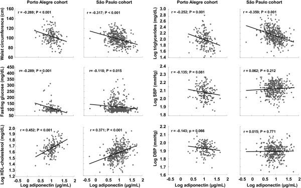 https://cdn.ncbi.nlm.nih.gov/pmc/blobs/ad3b/3941563/70af56f7af27/1758-5996-6-26-2.jpg
