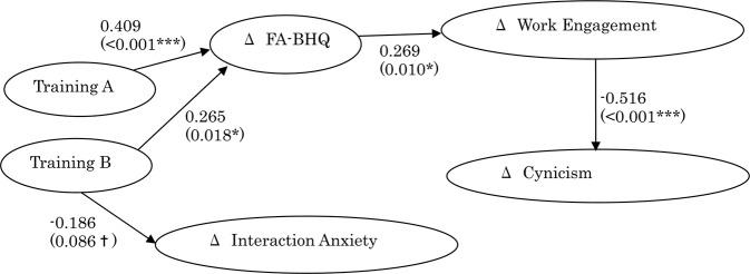 https://cdn.ncbi.nlm.nih.gov/pmc/blobs/ad3e/7176729/134e285e0718/41598_2020_63711_Fig4_HTML.jpg