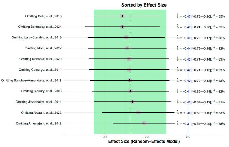 https://cdn.ncbi.nlm.nih.gov/pmc/blobs/ad3f/11644640/dc1851c3491c/nutrients-16-04128-g0A5.jpg