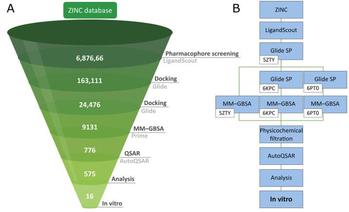 https://cdn.ncbi.nlm.nih.gov/pmc/blobs/ad42/9930120/ee058219634f/ci2c01503_0003.jpg