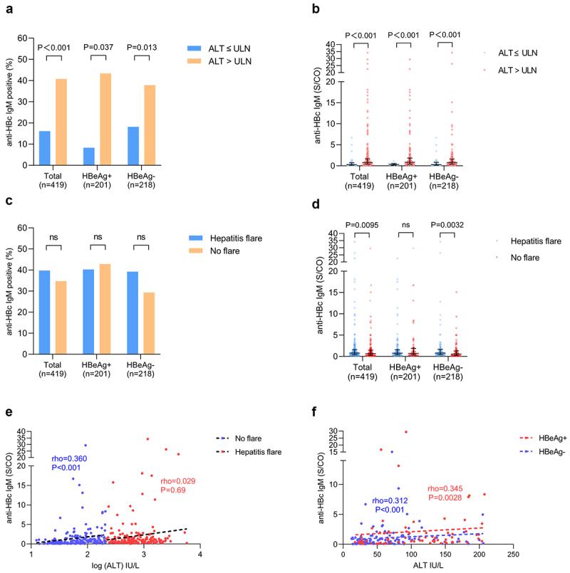 https://cdn.ncbi.nlm.nih.gov/pmc/blobs/ad46/12279279/7a455c46deb5/KVIR_A_2534078_F0004_OC.jpg