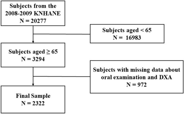 https://cdn.ncbi.nlm.nih.gov/pmc/blobs/ad47/9873794/1a5f65ed7398/41598_2023_28650_Fig1_HTML.jpg