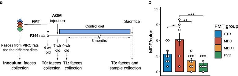 https://cdn.ncbi.nlm.nih.gov/pmc/blobs/ad48/11438057/8d1cd9af0b17/40168_2024_1900_Fig4_HTML.jpg