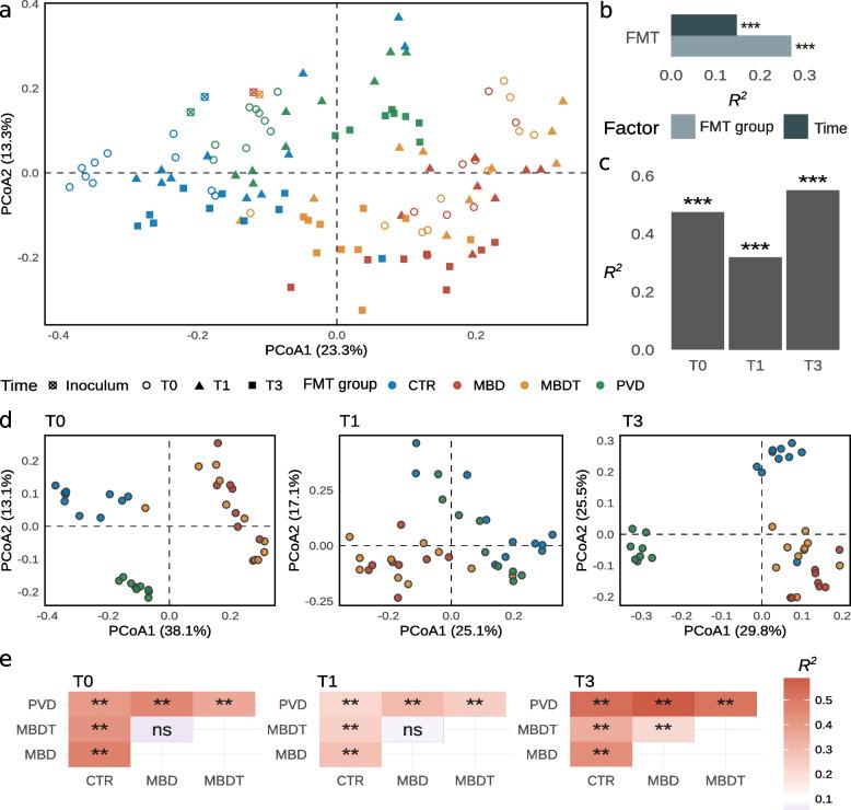 https://cdn.ncbi.nlm.nih.gov/pmc/blobs/ad48/11438057/c62167620366/40168_2024_1900_Fig6_HTML.jpg
