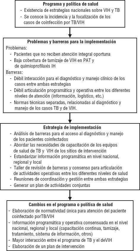 https://cdn.ncbi.nlm.nih.gov/pmc/blobs/ad48/6660896/216985525138/rpsp-41-e23_Figure1.jpg
