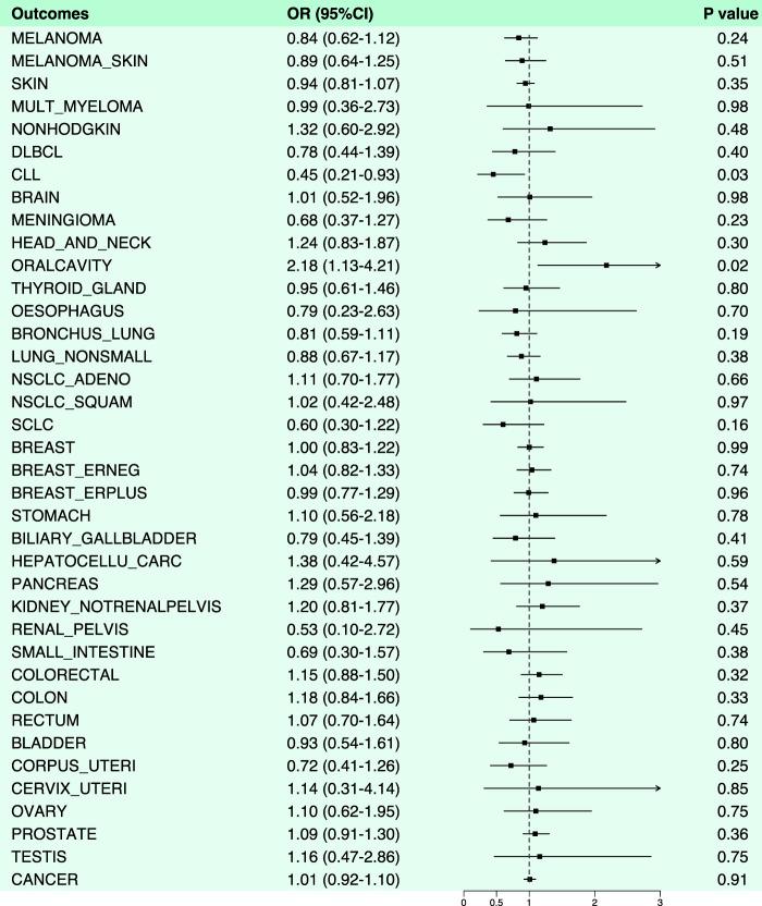 https://cdn.ncbi.nlm.nih.gov/pmc/blobs/ad49/11156997/5ff62a01f0ed/fgene-15-1392745-g004.jpg