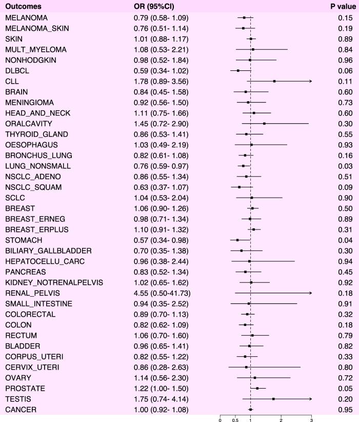 https://cdn.ncbi.nlm.nih.gov/pmc/blobs/ad49/11156997/74acd73ed8c2/fgene-15-1392745-g003.jpg