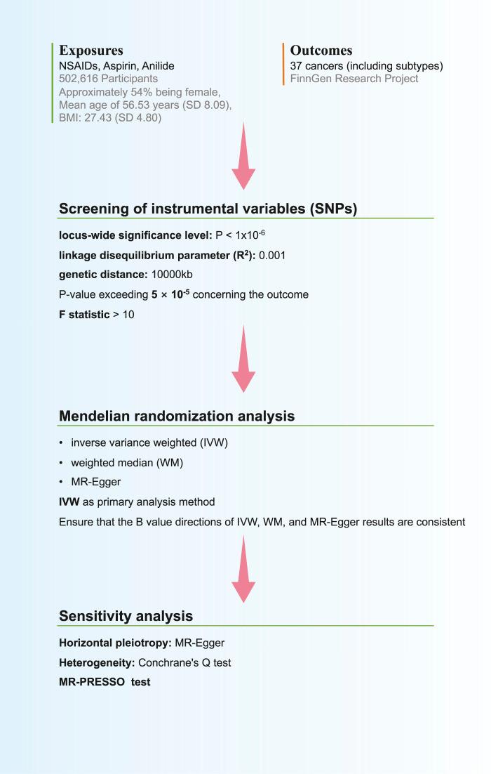 https://cdn.ncbi.nlm.nih.gov/pmc/blobs/ad49/11156997/d581f25210a2/fgene-15-1392745-g001.jpg