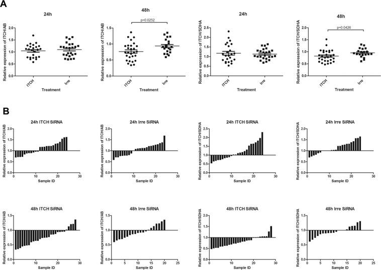https://cdn.ncbi.nlm.nih.gov/pmc/blobs/ad49/6978385/3b4ca748ff95/41598_2020_57854_Fig5_HTML.jpg