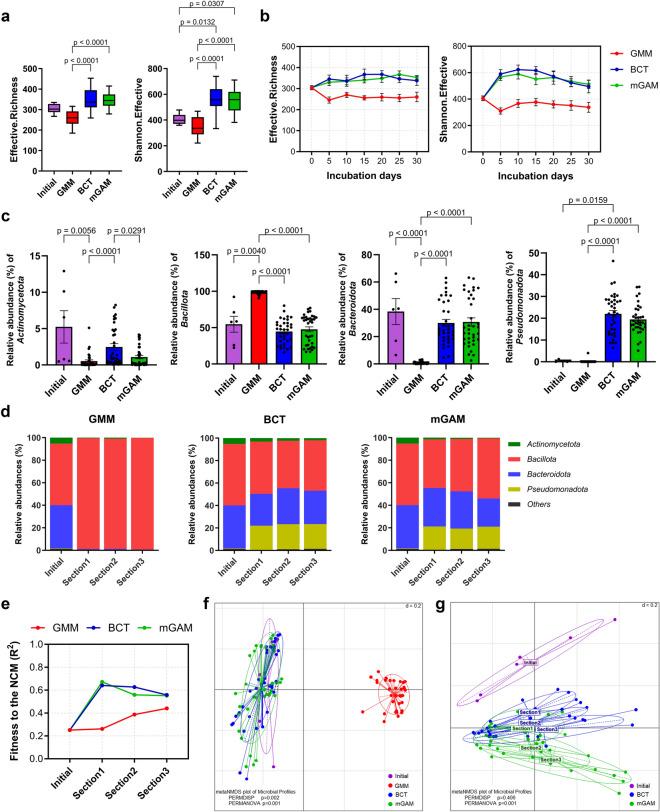 https://cdn.ncbi.nlm.nih.gov/pmc/blobs/ad4d/11368911/30300e41991f/41598_2024_71370_Fig2_HTML.jpg