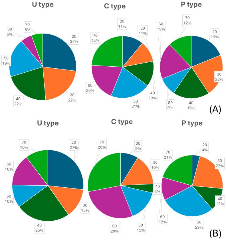 https://cdn.ncbi.nlm.nih.gov/pmc/blobs/ad4e/11353795/274f7cfec708/diagnostics-14-01792-g005.jpg