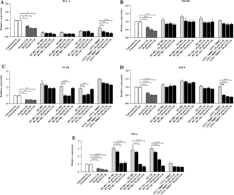 https://cdn.ncbi.nlm.nih.gov/pmc/blobs/ad55/9511736/2a41c894a0f8/12941_2022_533_Fig7_HTML.jpg