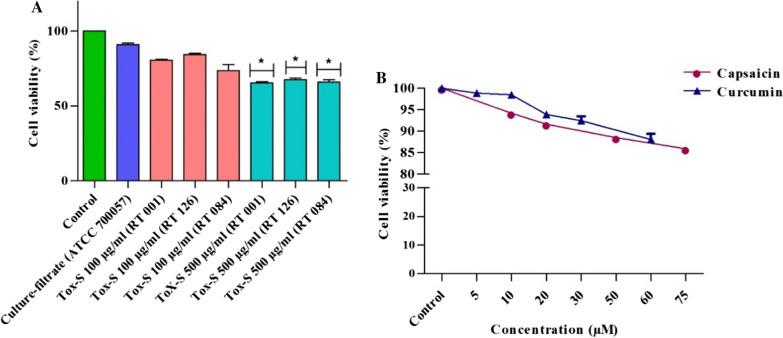 https://cdn.ncbi.nlm.nih.gov/pmc/blobs/ad55/9511736/3be462fab7be/12941_2022_533_Fig4_HTML.jpg