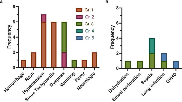 https://cdn.ncbi.nlm.nih.gov/pmc/blobs/ad56/9515357/3c231aa1fbf8/fimmu-13-959658-g001.jpg